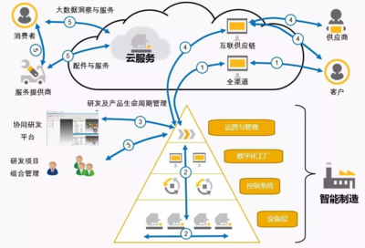 智能工厂是什么?